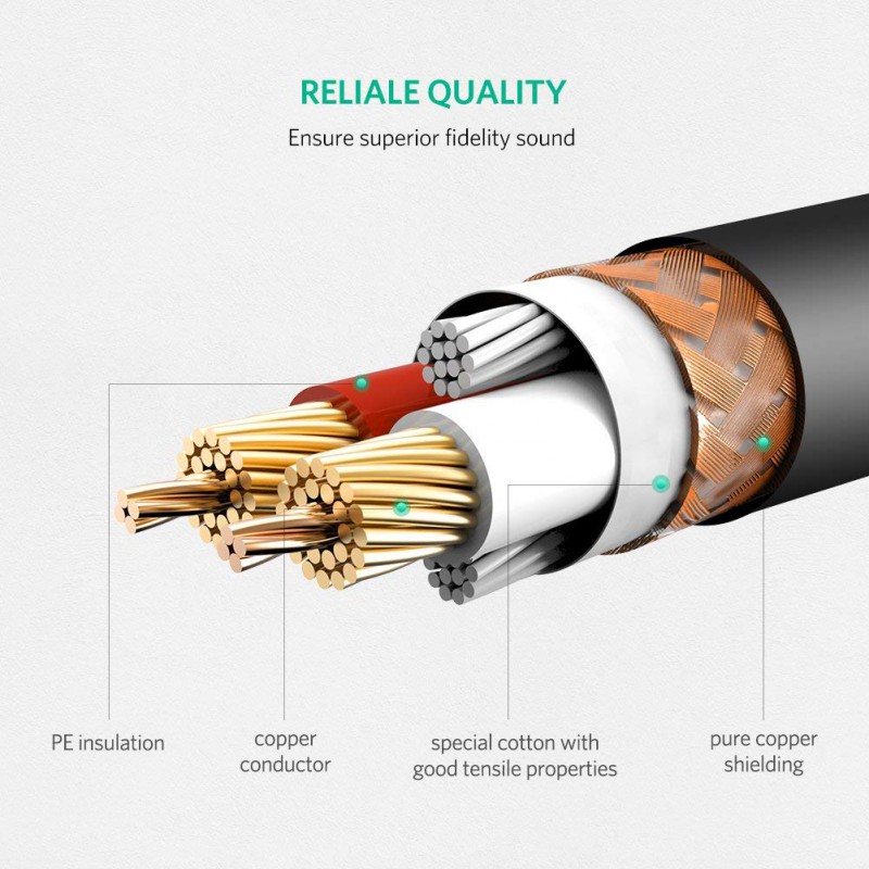 Ugreen câble audio XLR analogique mâle vers femelle à l'unité