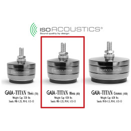 IsoAcoustics GAIA-TITAN Rhea isolateurs haut-parleur grande capacité