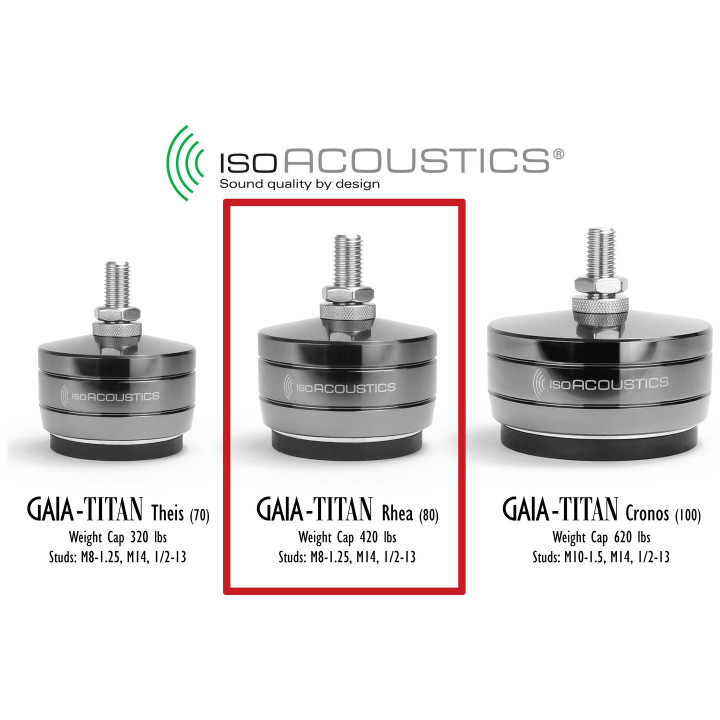 IsoAcoustics GAIA-TITAN Rhea isolateurs haut-parleur grande capacité