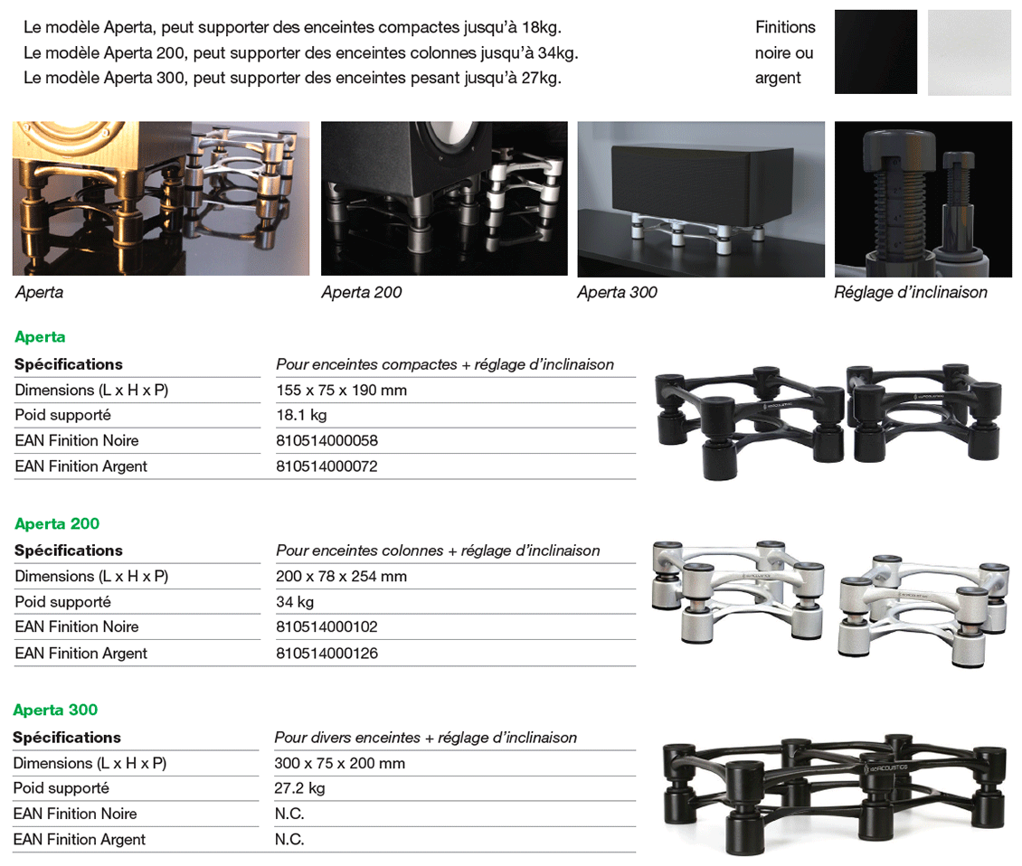 Gamme IsoAcoustics Aperta