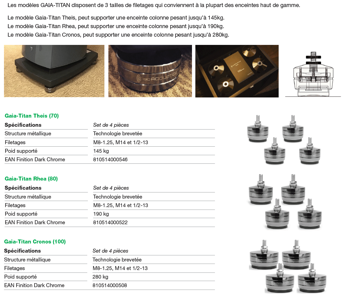 Gamme IsoAcoustics Gaia Titan