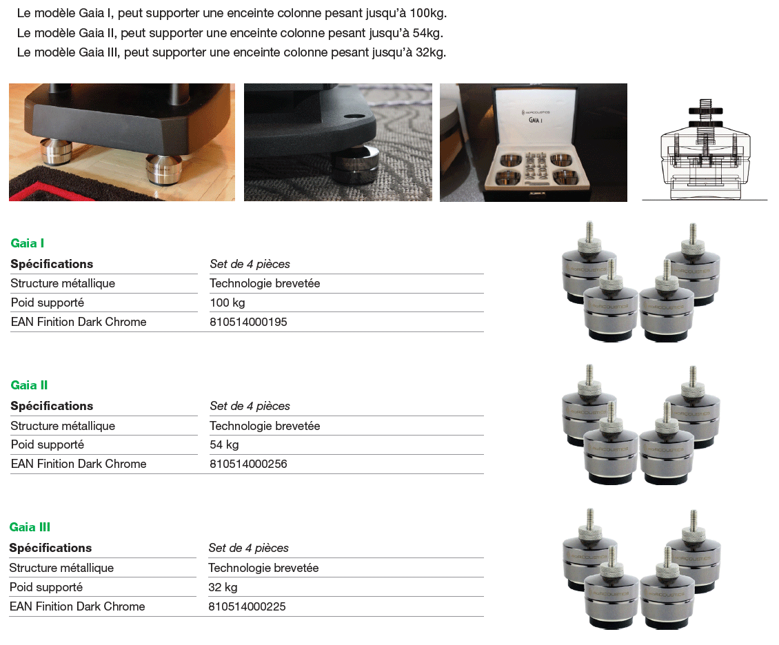 Gamme IsoAcoustics Gaia